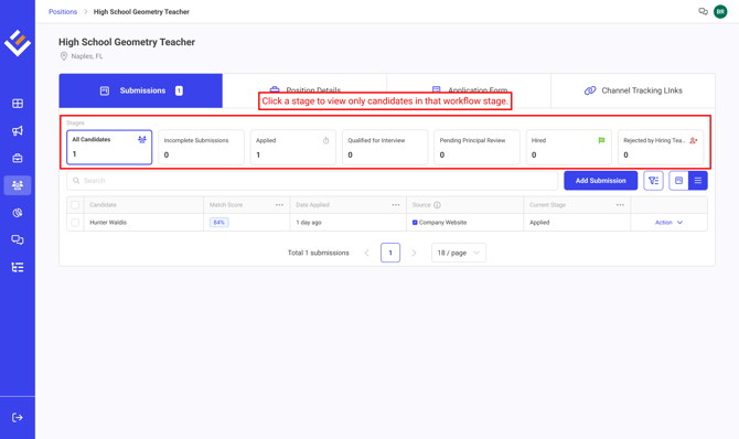 Submisions List View 2