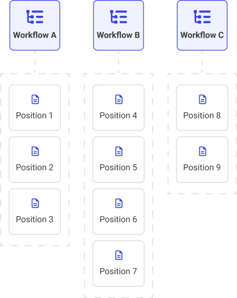 Workflow Assignment